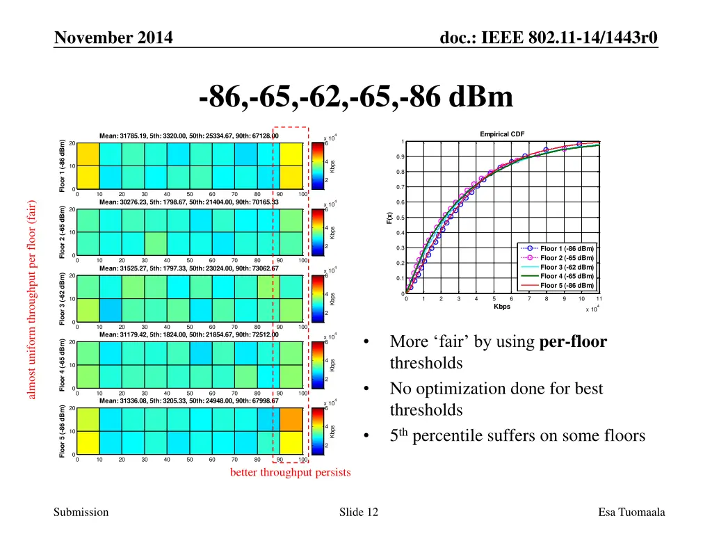 november 2014 11