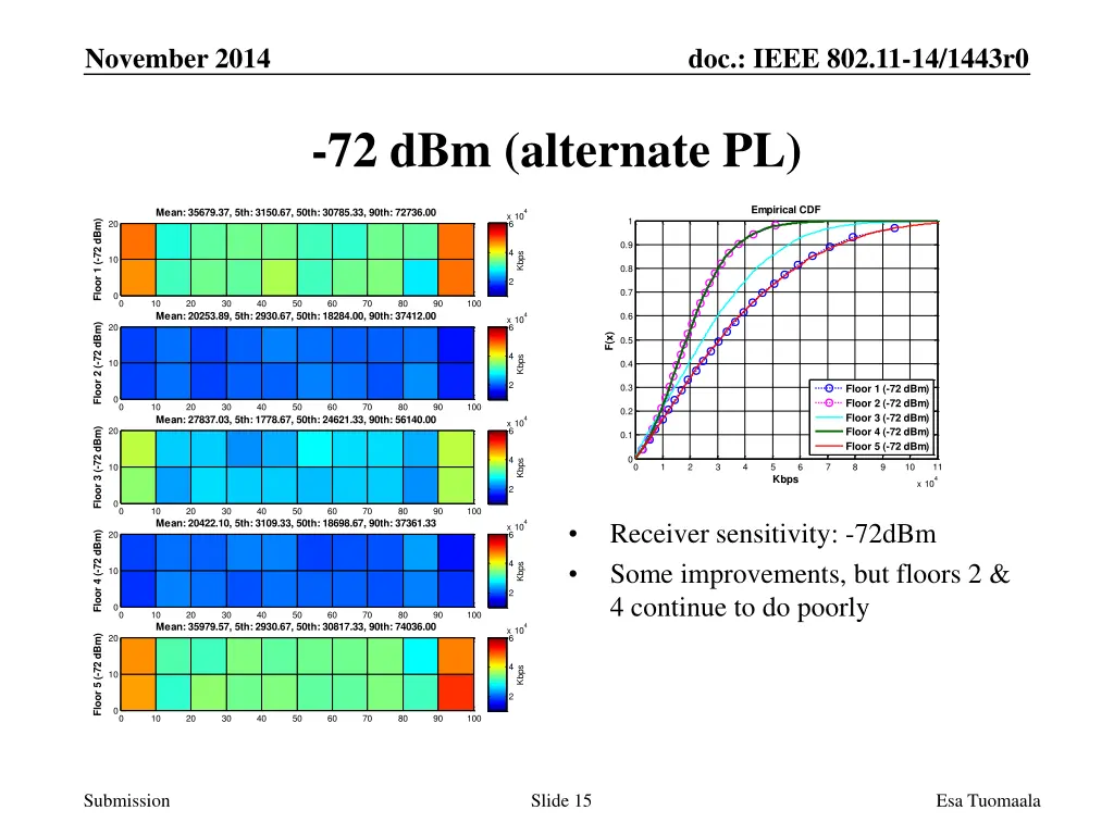 november 2014 14