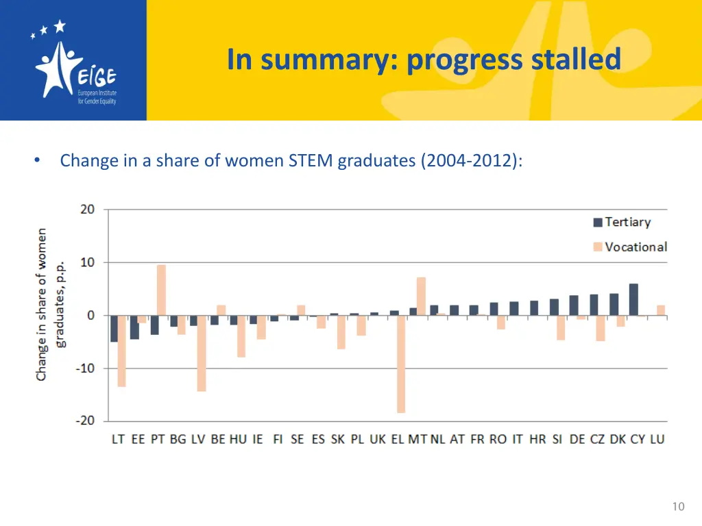 in summary progress stalled