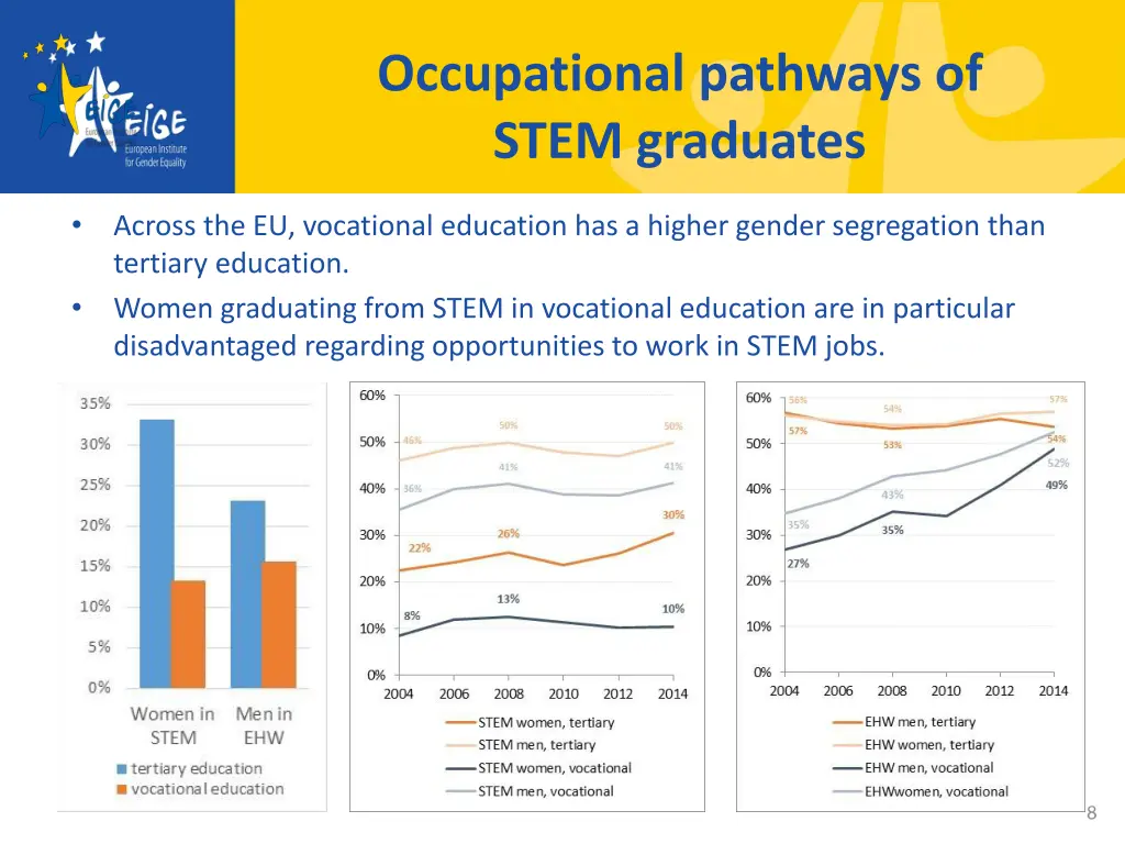 occupational pathways of stem graduates