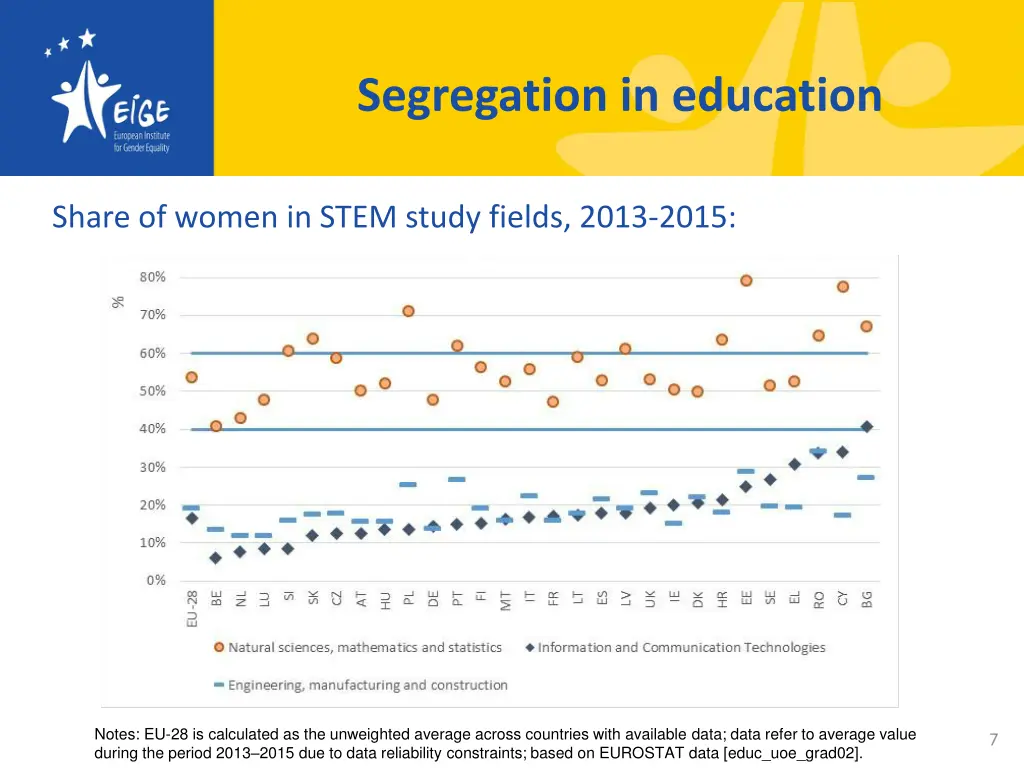segregation in education