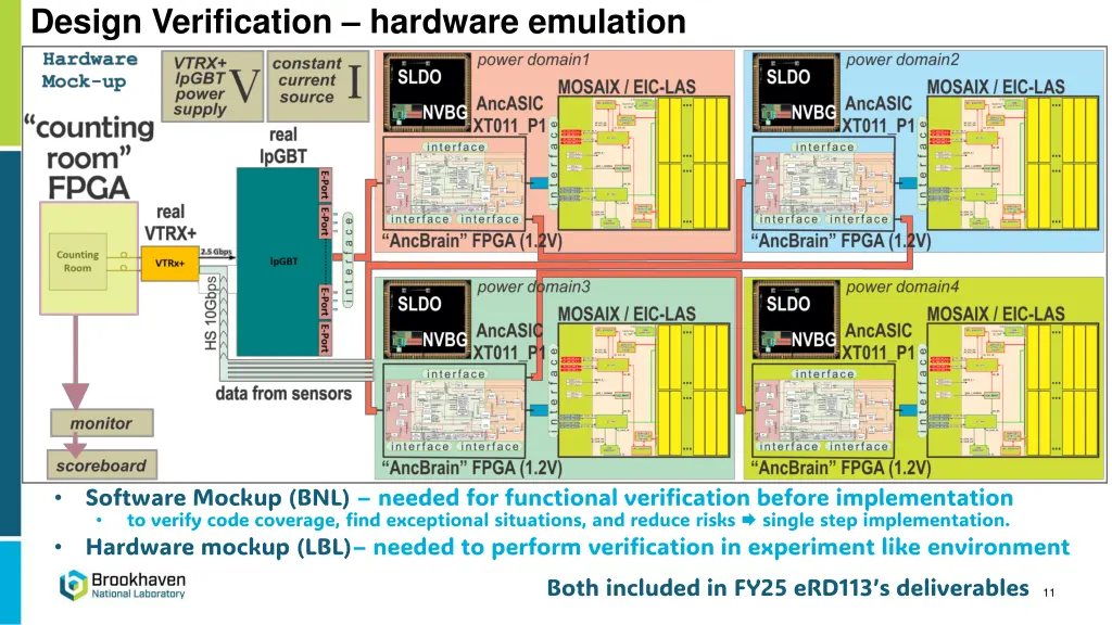 design verification hardware emulation