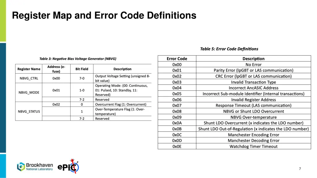 register map and error code definitions