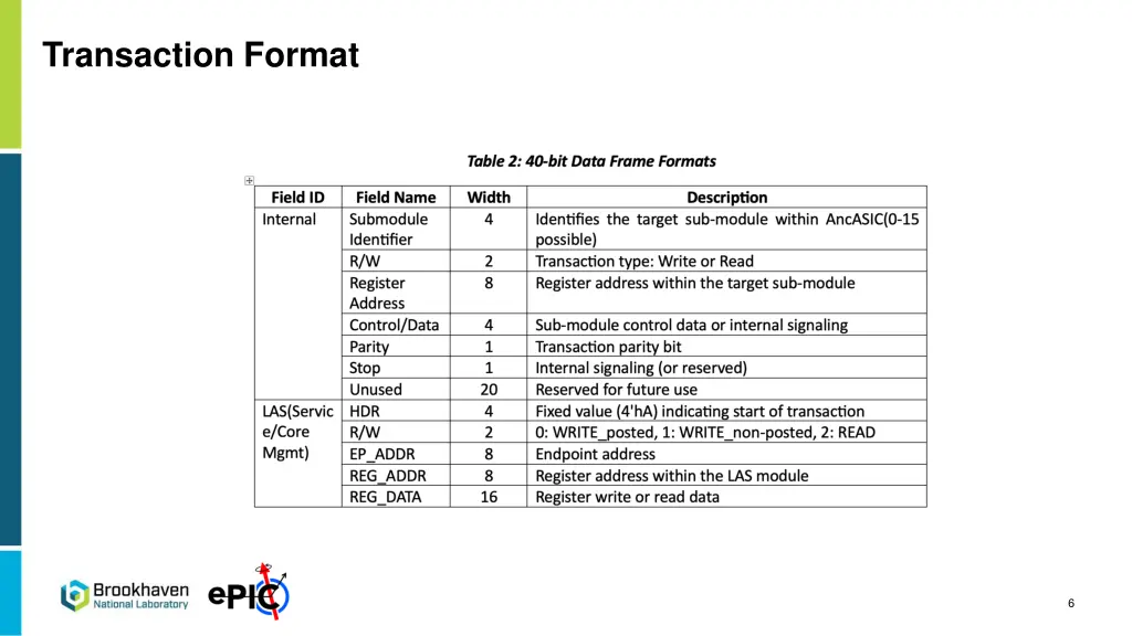 transaction format