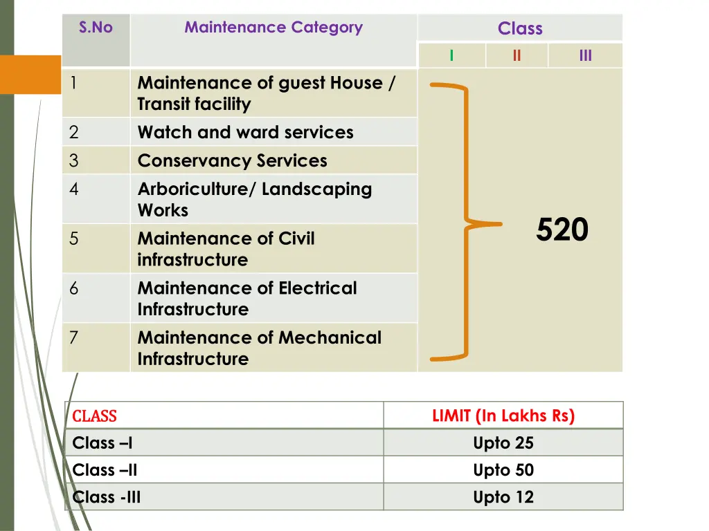 class ii