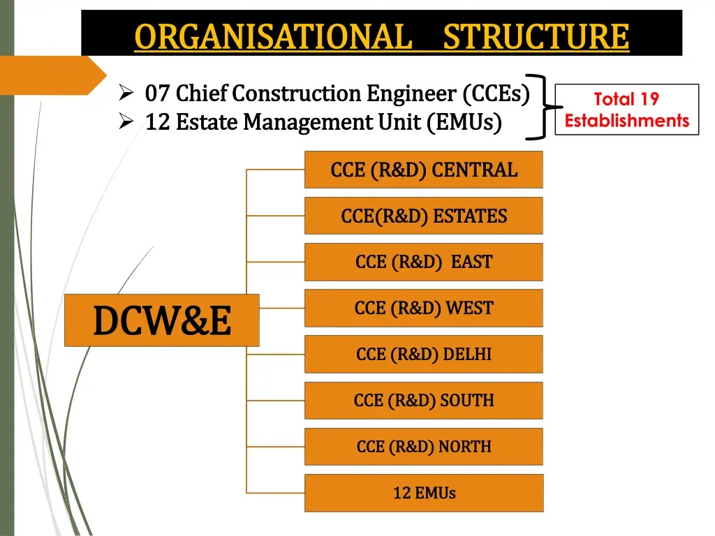 organisational structure organisational structure