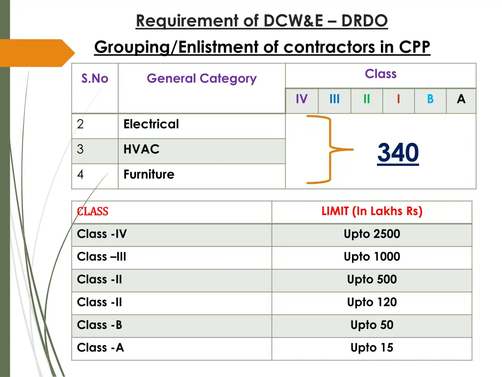 requirement of dcw e drdo grouping enlistment