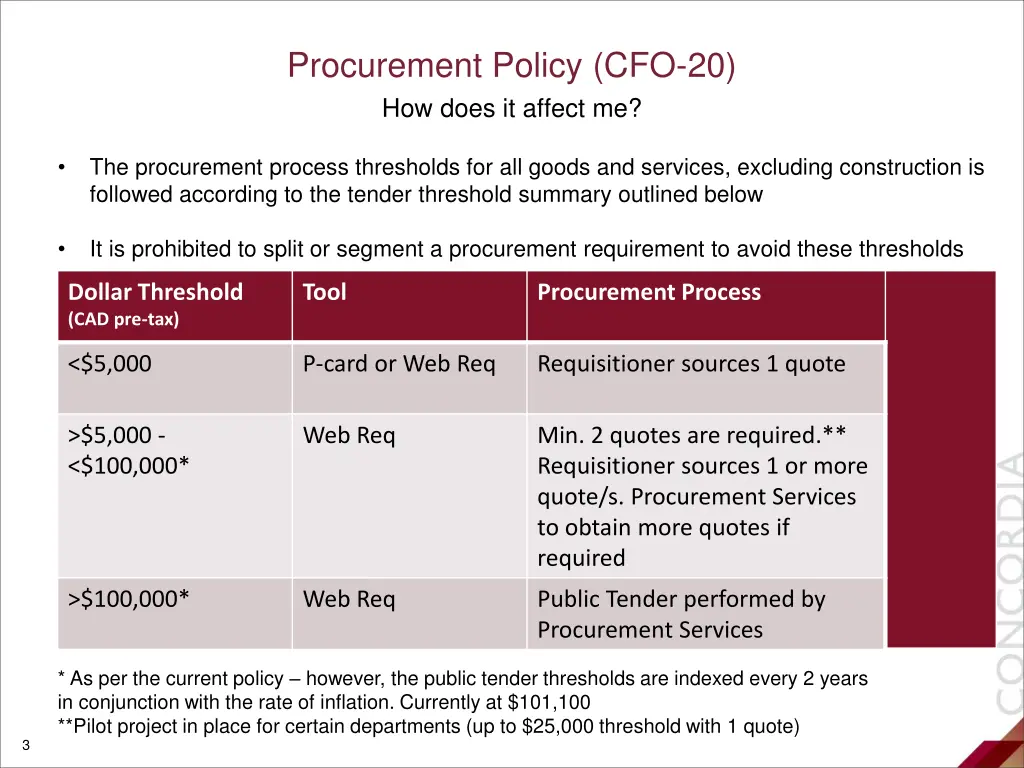 procurement policy cfo 20