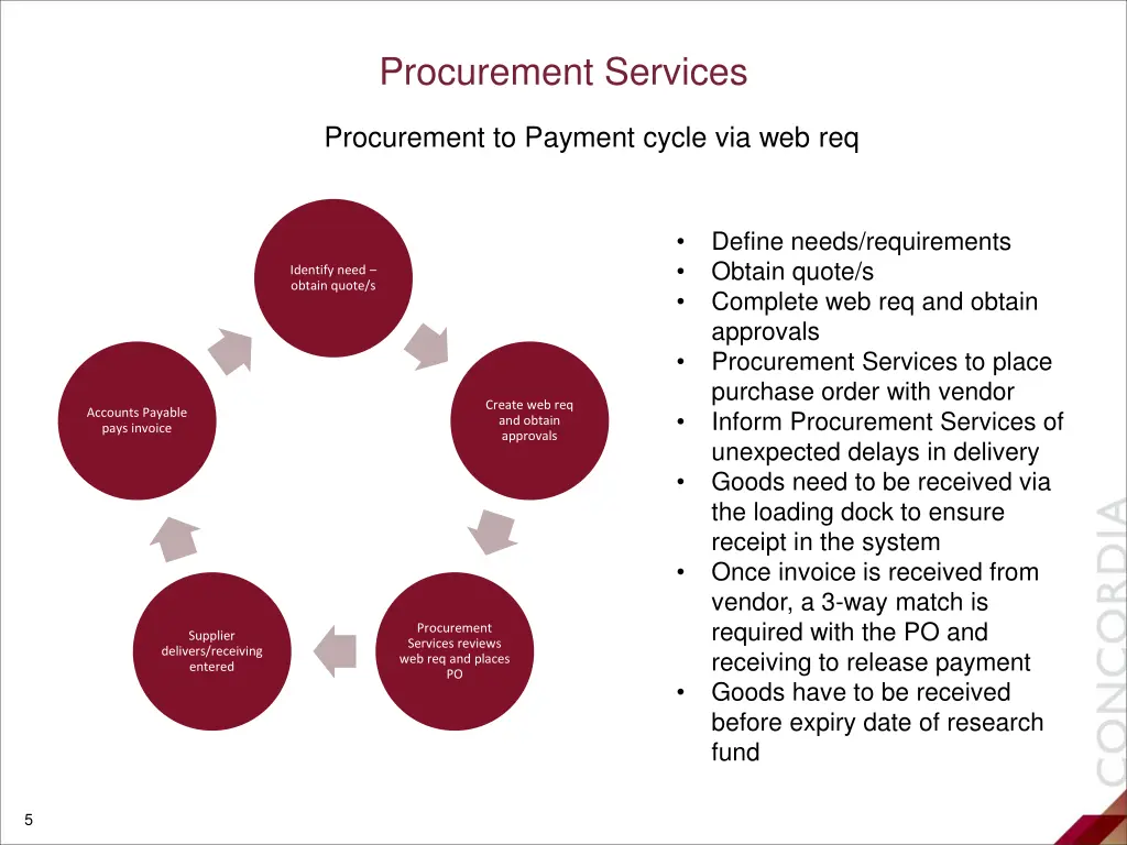 procurement services 1