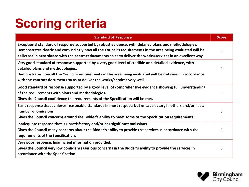 scoring criteria