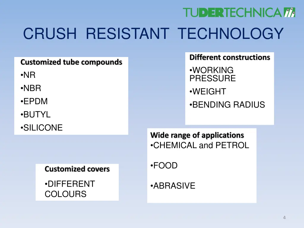 crush resistant technology