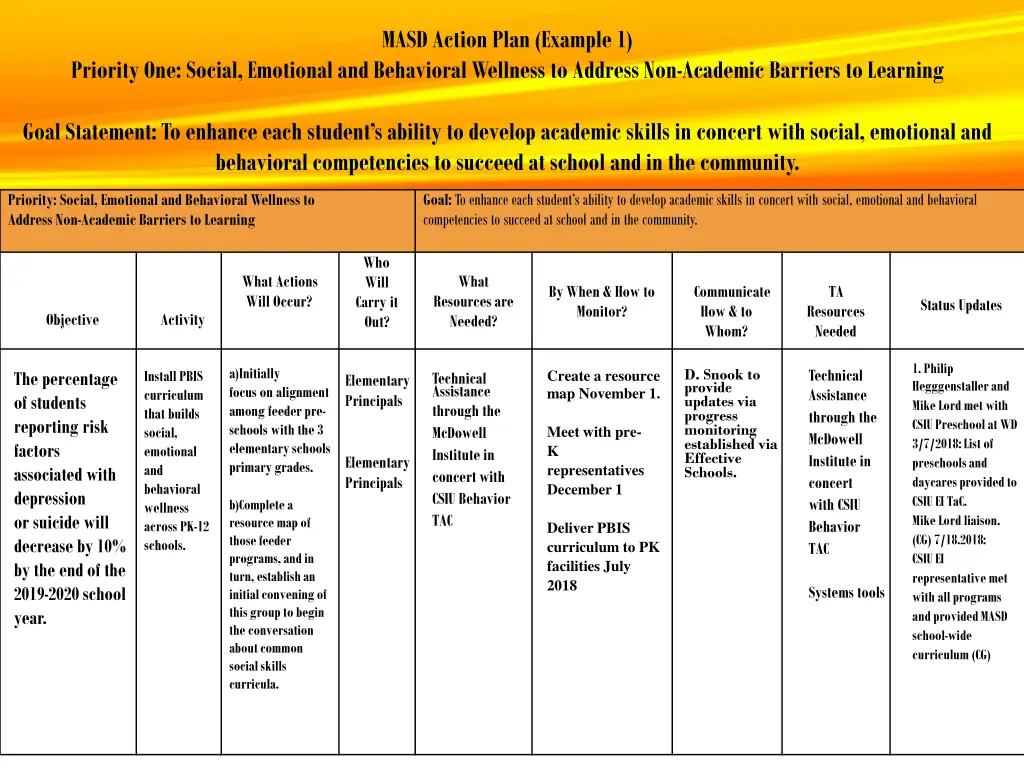 masd action plan example 1
