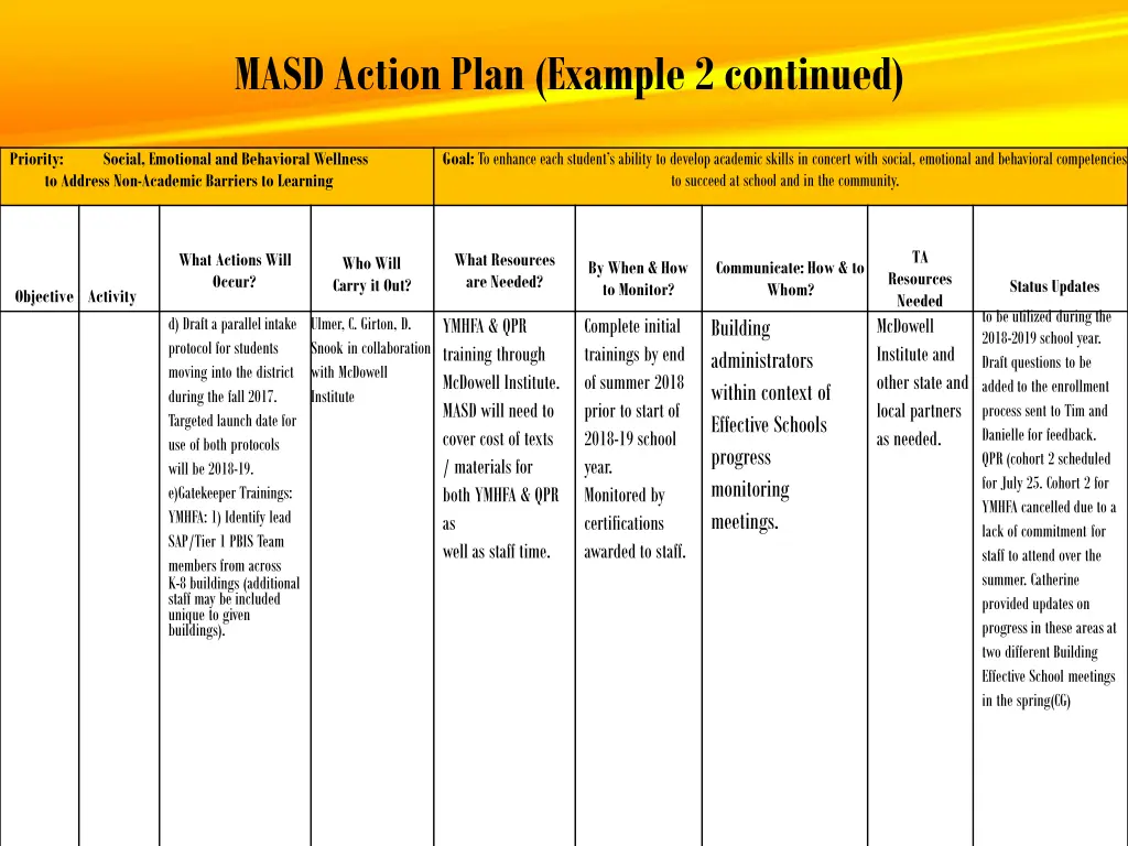 masd action plan example 2 continued