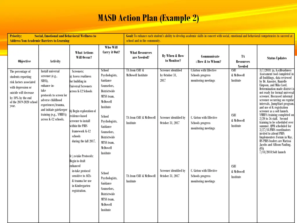 masd action plan example 2