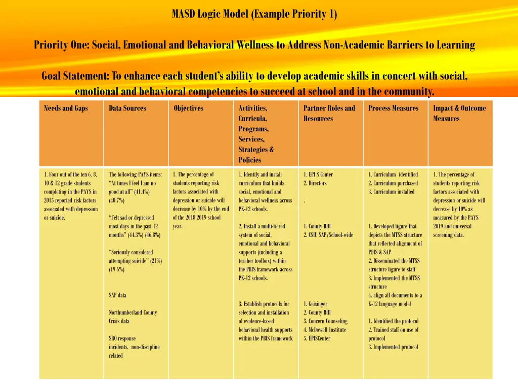 masd logic model example priority 1