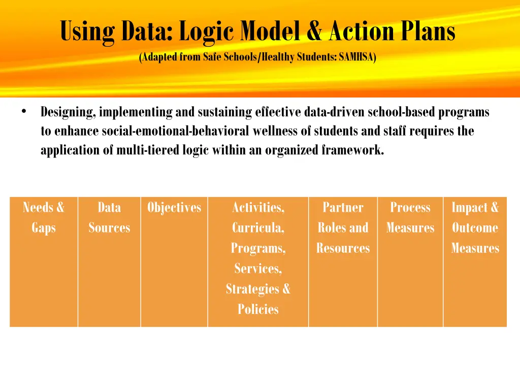 using data logic model action plans adapted from