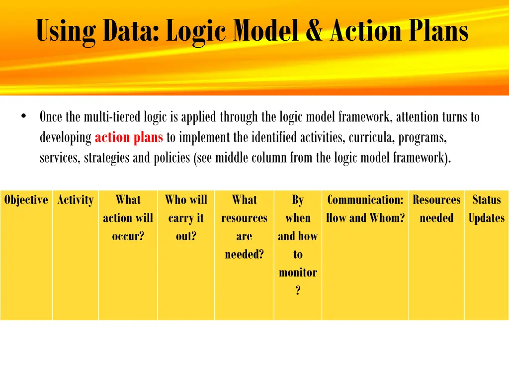using data logic model action plans