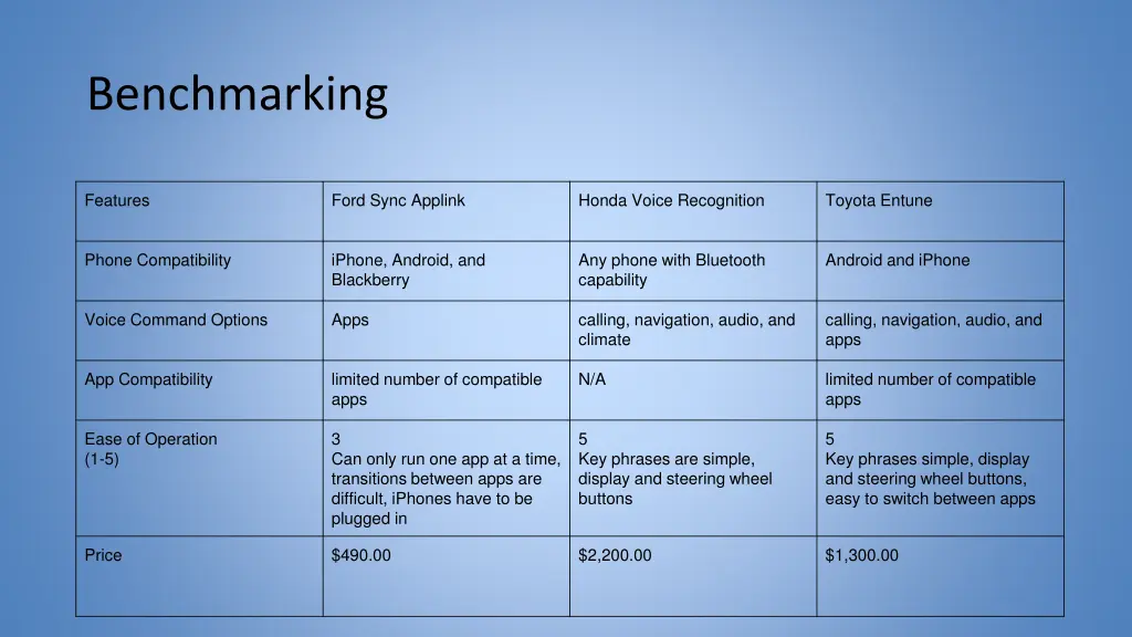 benchmarking