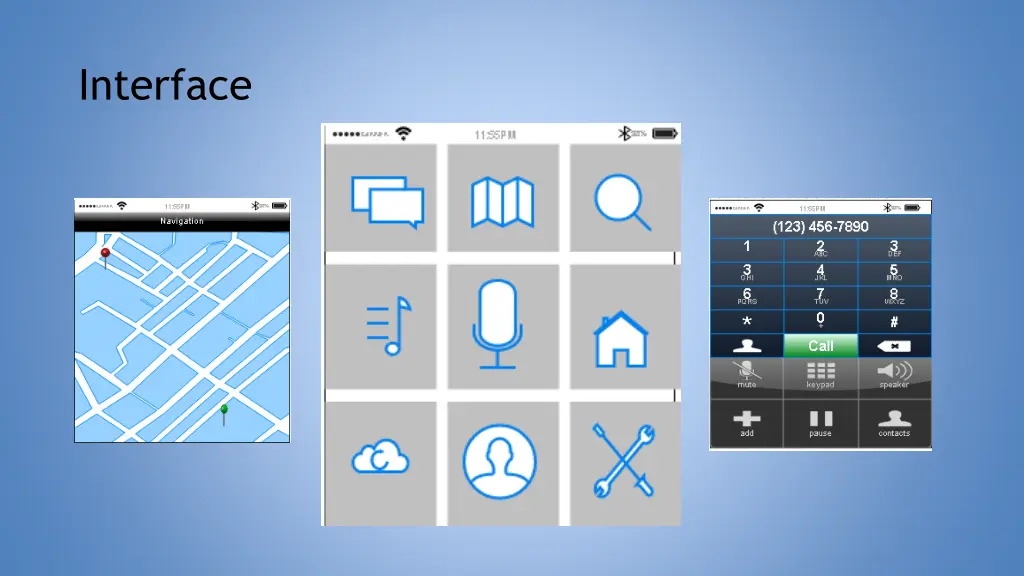 interface