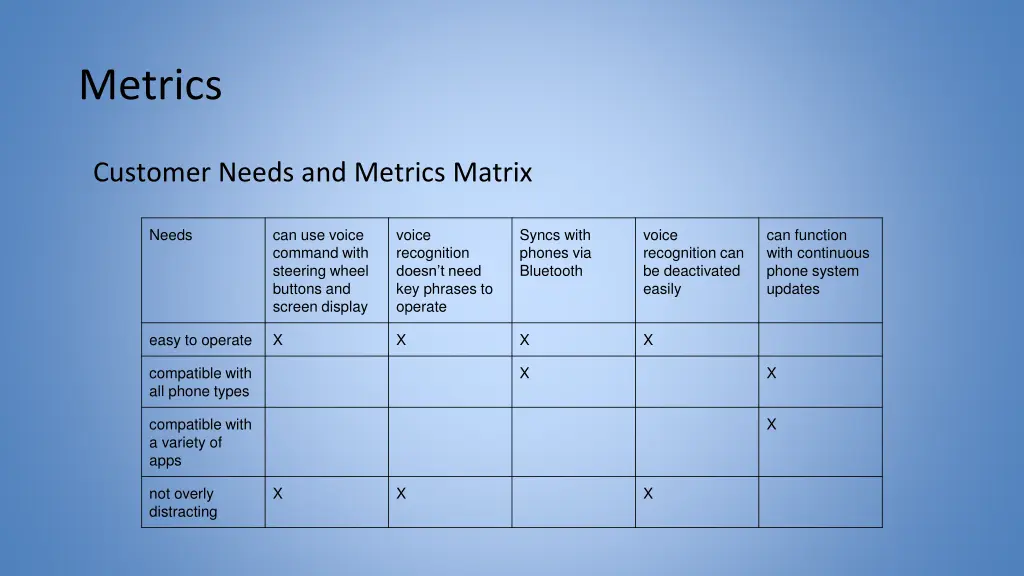 metrics