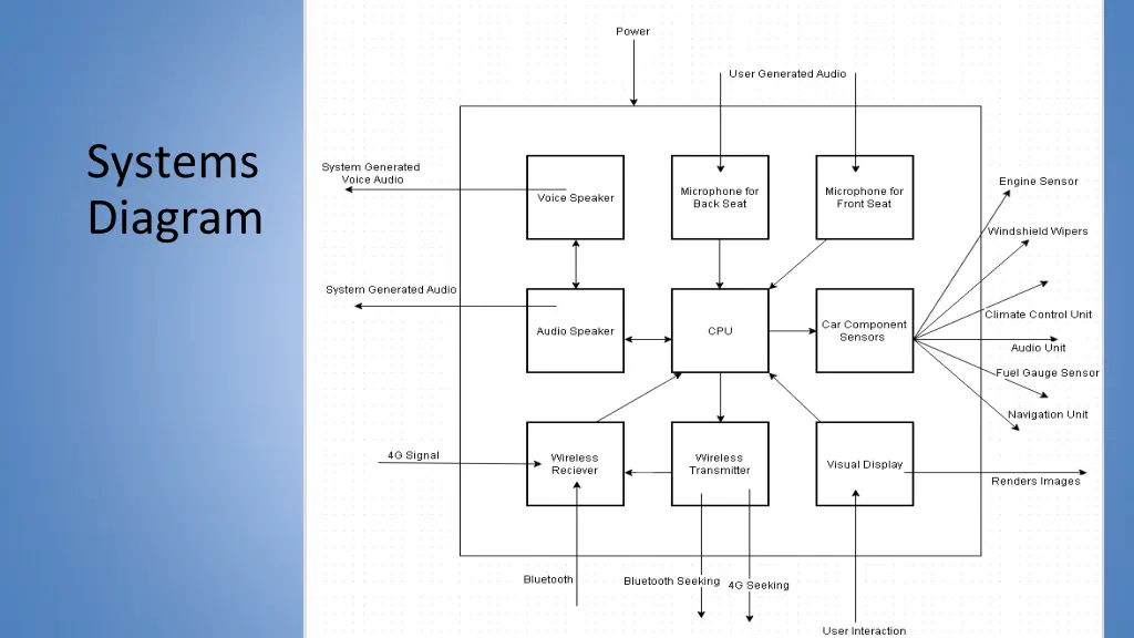 systems diagram