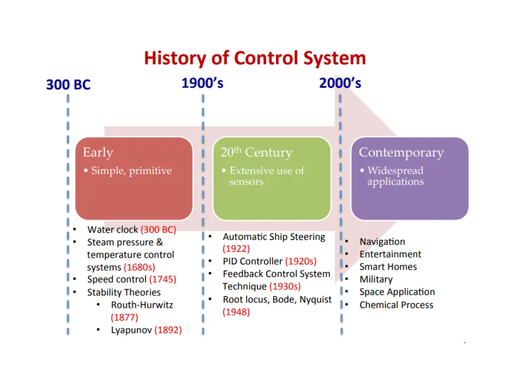 slide4
