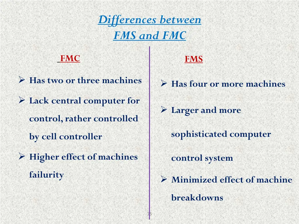 differences between fms and fmc