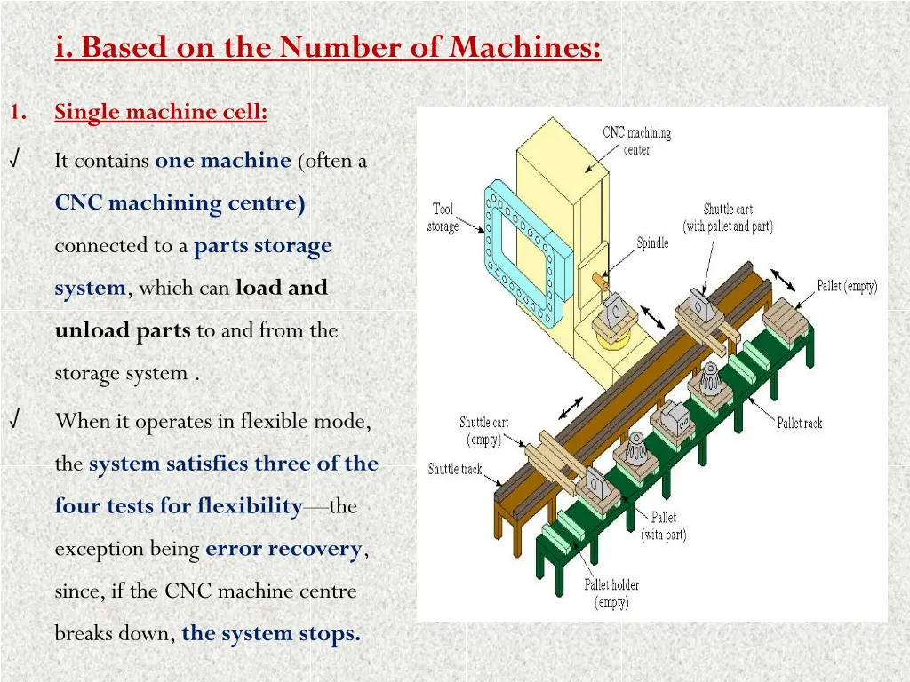 i based on the number of machines