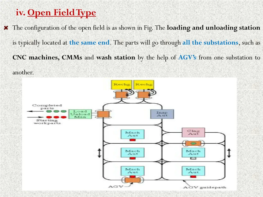 iv open field type