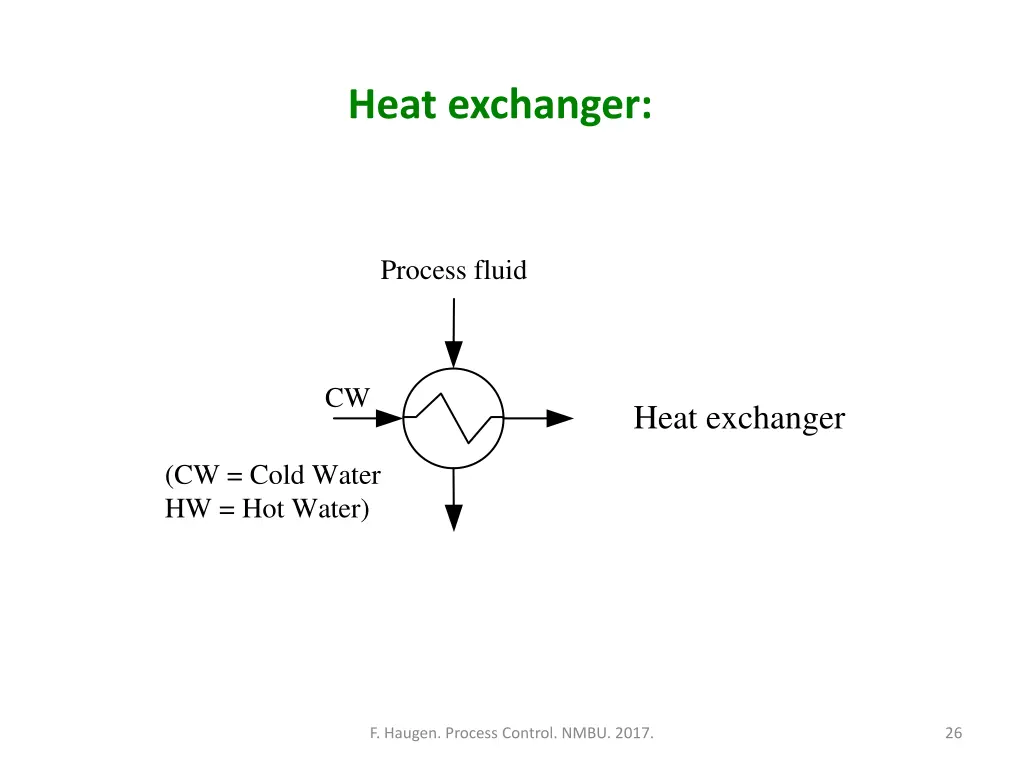 heat exchanger