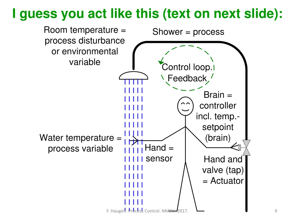 i guess you act like this text on next slide room