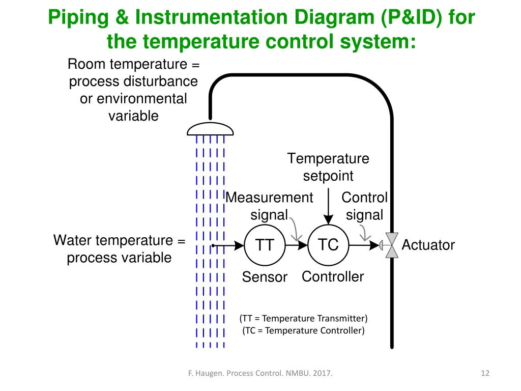 piping instrumentation diagram