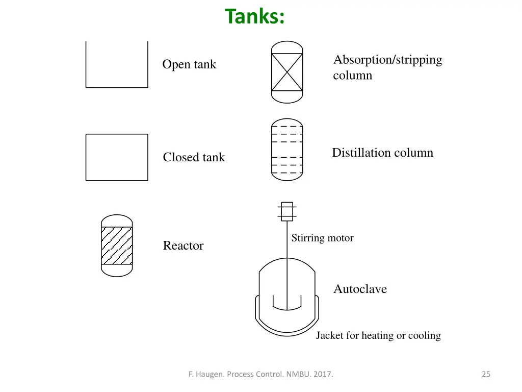 tanks