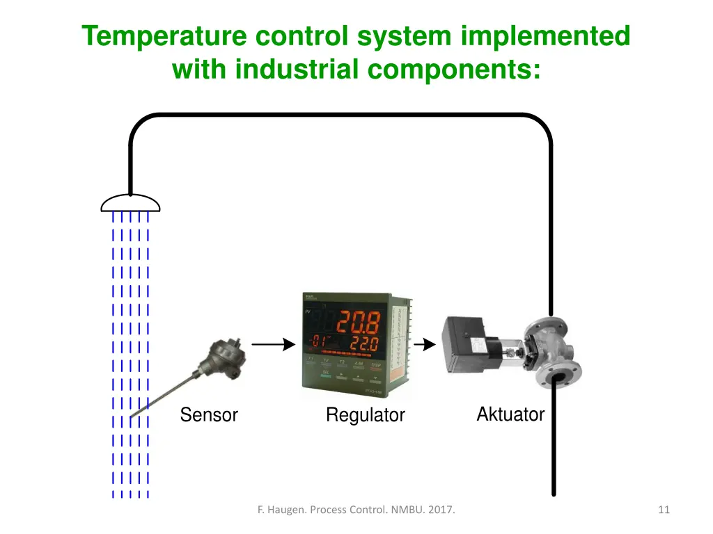 temperature control system implemented with