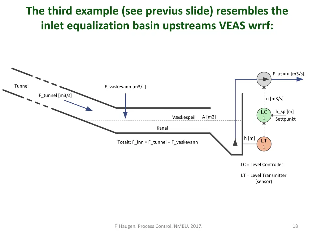 the third example see previus slide resembles