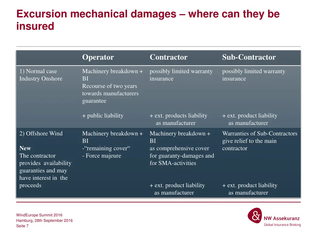 excursion mechanical damages where can they