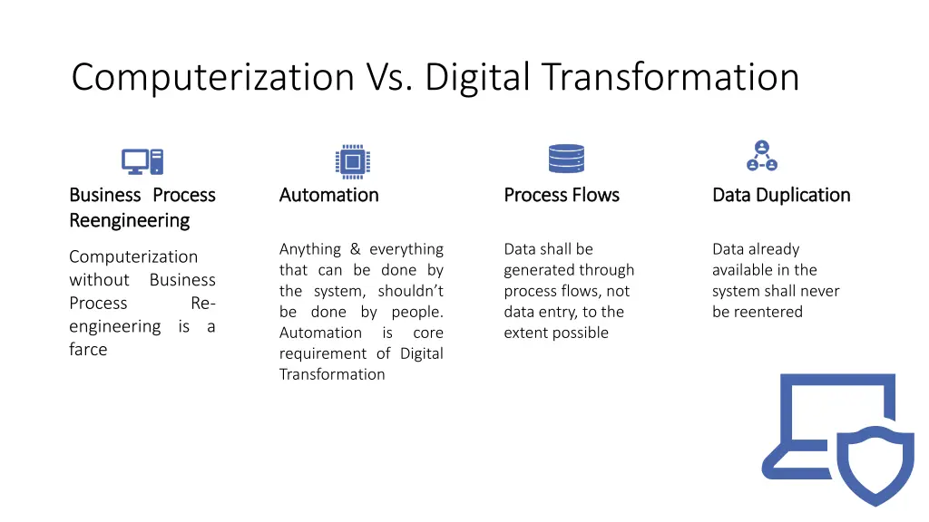computerization vs digital transformation
