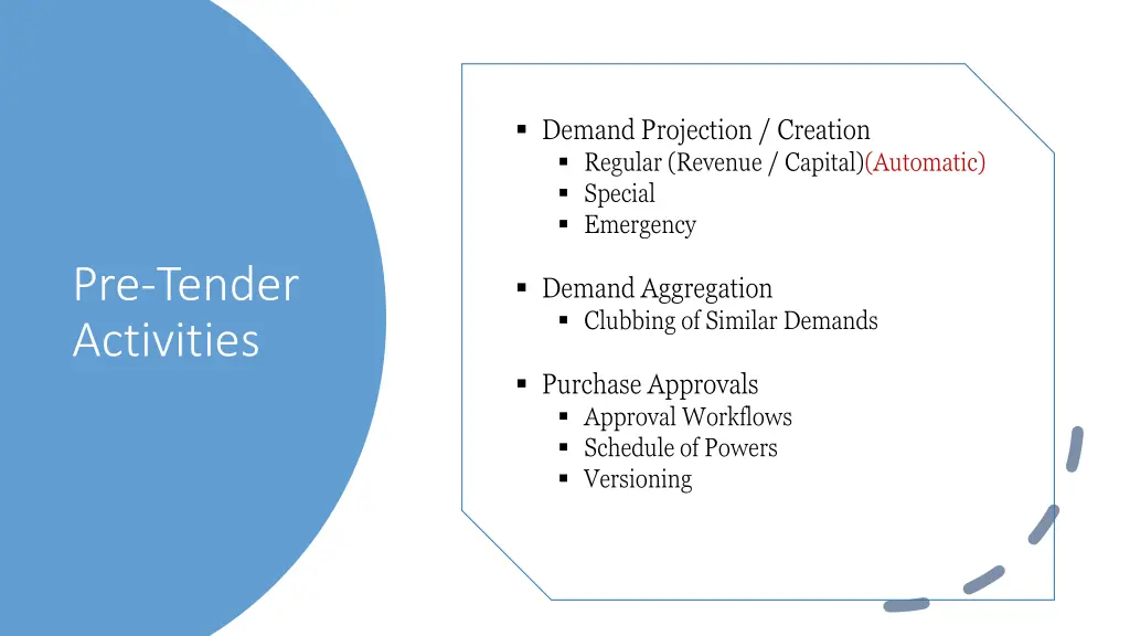 demand projection creation regular revenue