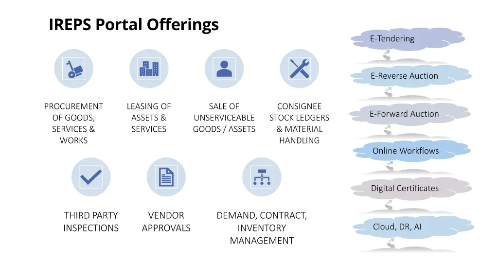 ireps portal offerings