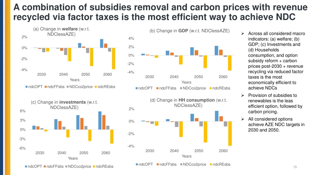 a combination of subsidies removal and carbon