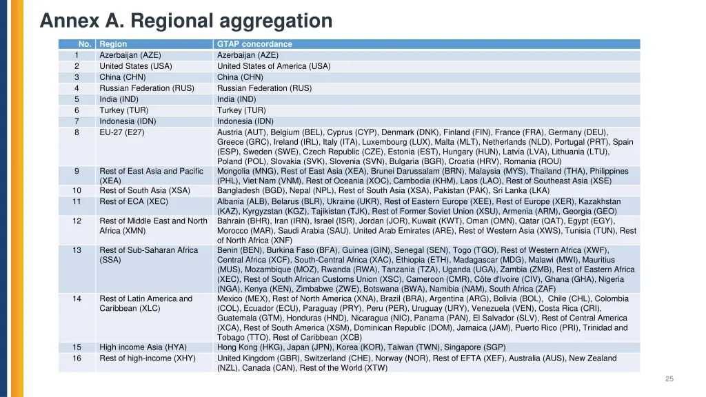 annex a regional aggregation