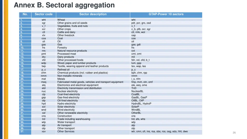 annex b sectoral aggregation