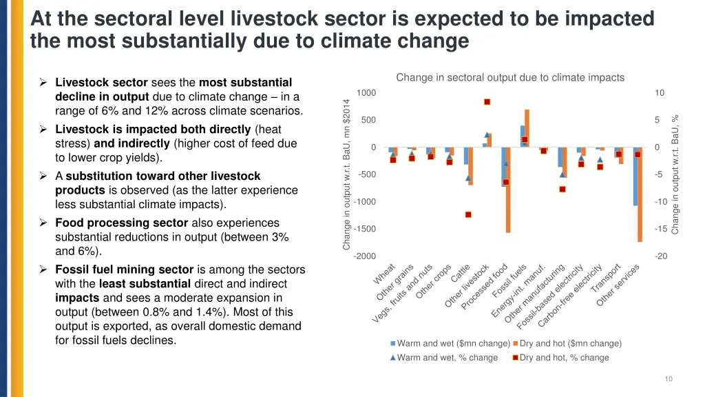 at the sectoral level livestock sector