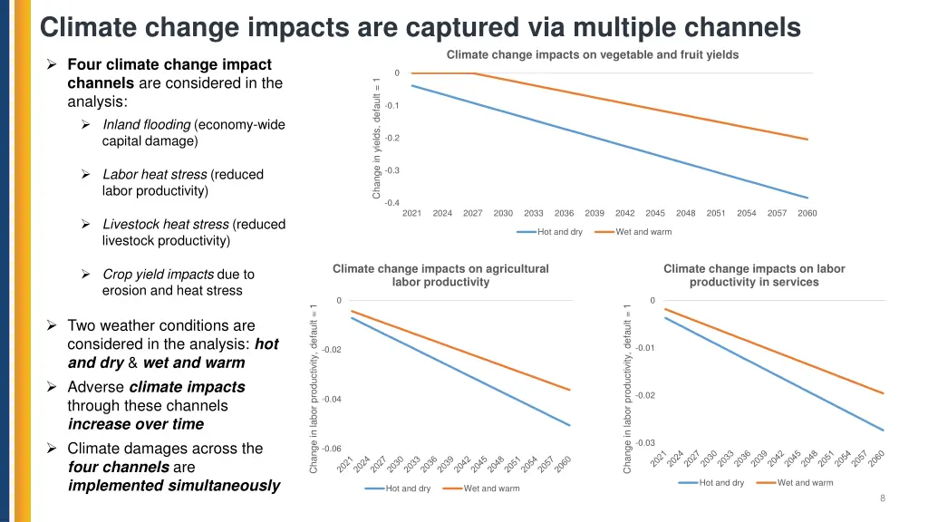 climate change impacts are captured via multiple