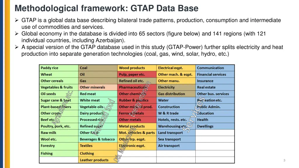methodological framework gtap data base