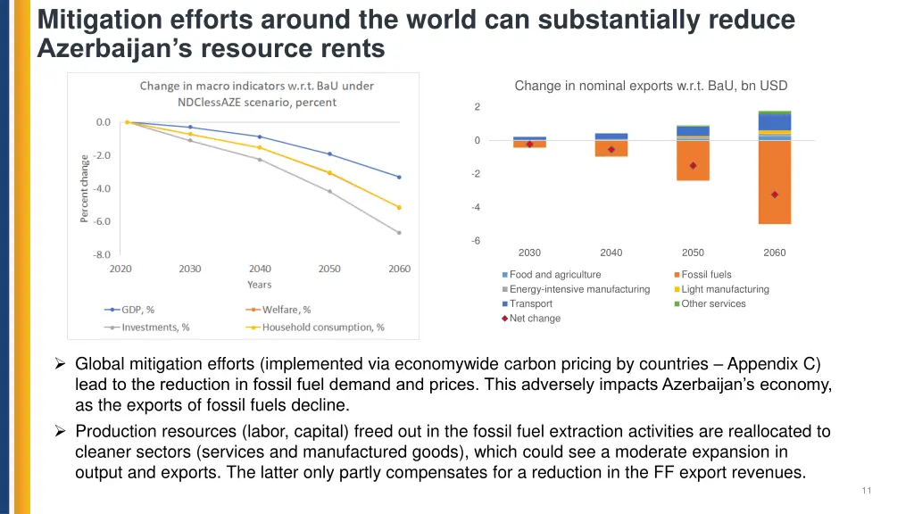 mitigation efforts around the world