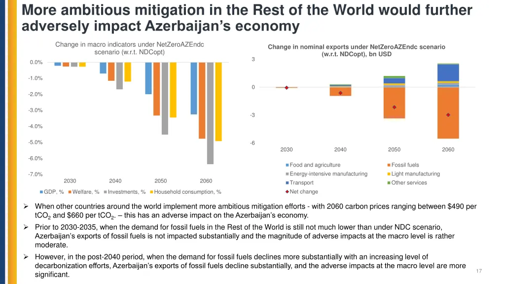more ambitious mitigation in the rest