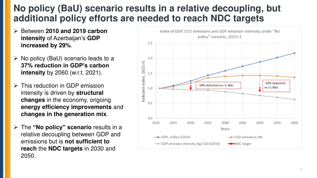 no policy bau scenario results in a relative