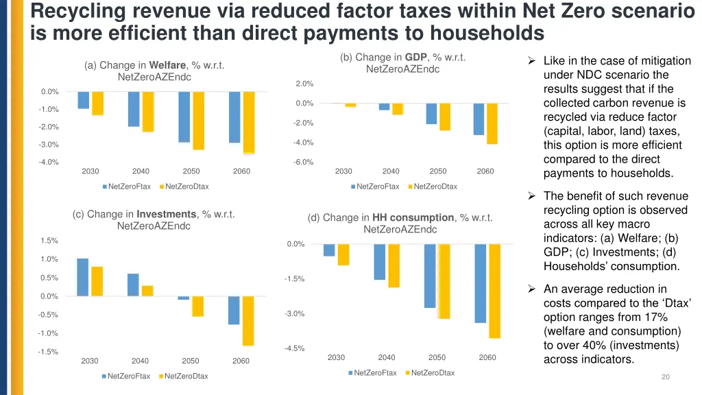 recycling revenue via reduced factor taxes within
