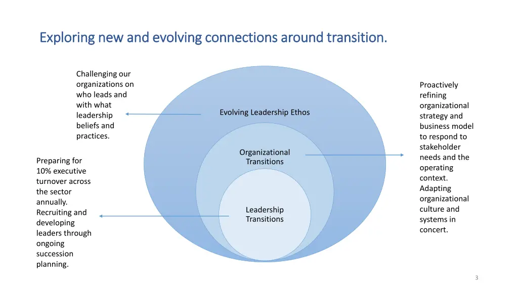 exploring new and evolving connections around